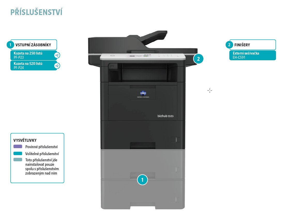 Konica Minolta Bizhub 5021i