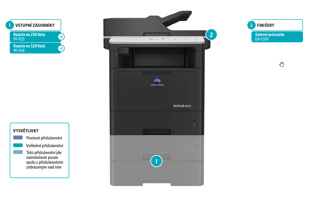 Konica Minolta Bizhub 4221i
