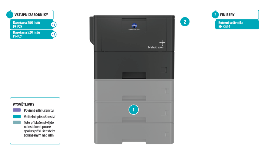 Konica Minolta bizhub 5001i