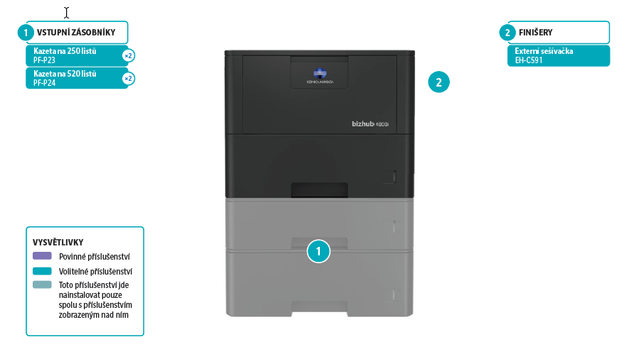 Konica Minolta bizhub 4201i